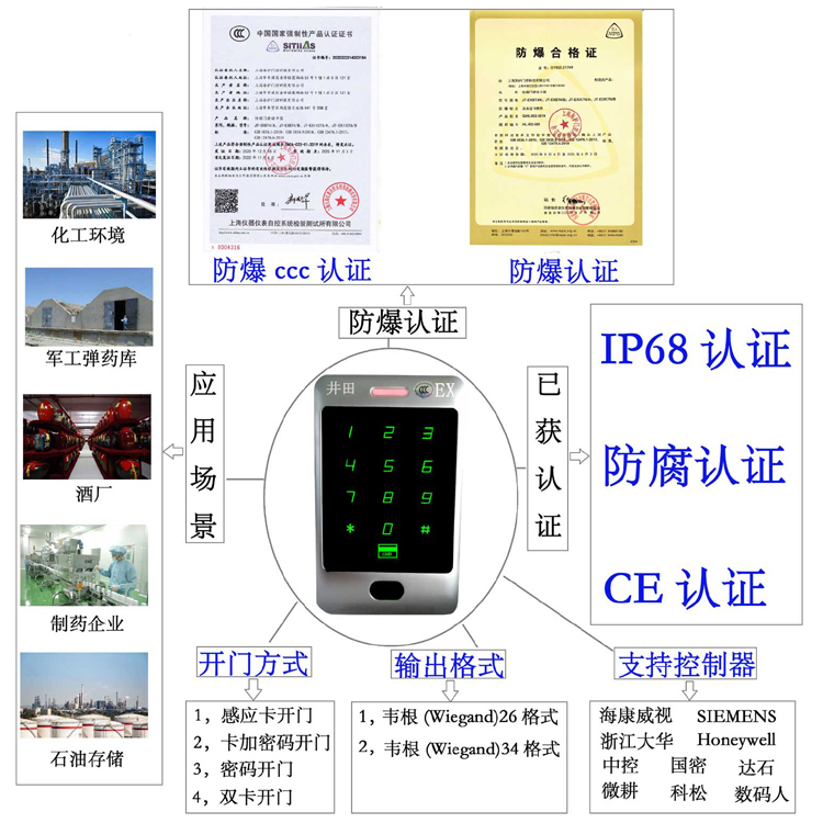 白丝少萝囗交娇喘防爆门禁系统的防爆门禁刷卡器的选材要点